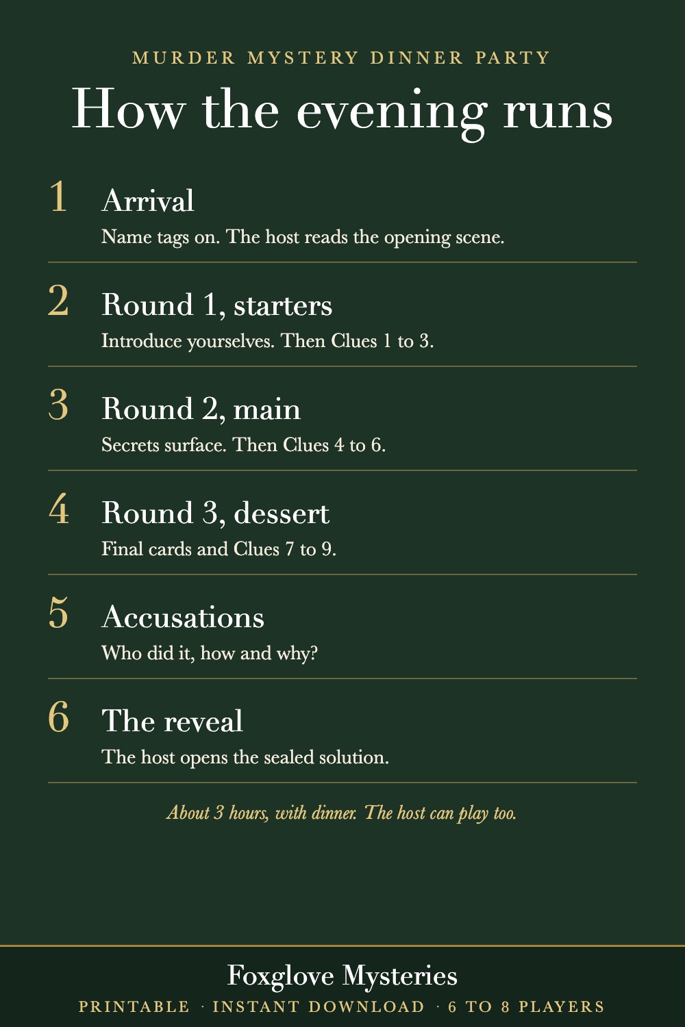 A dark green card listing six steps of a murder mystery evening, from arrival to the reveal.